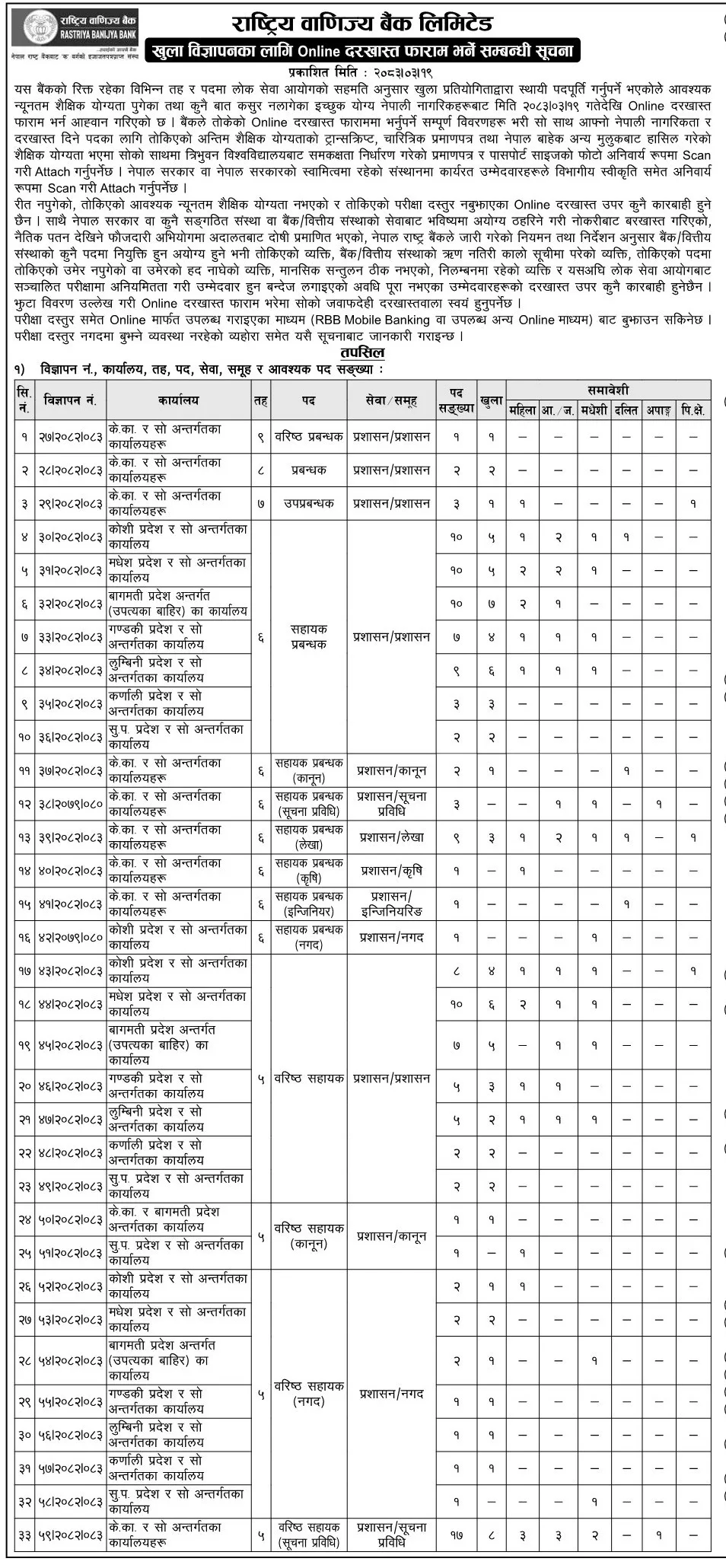 Rastriya Banijya Bank Vacancy Notice 2083